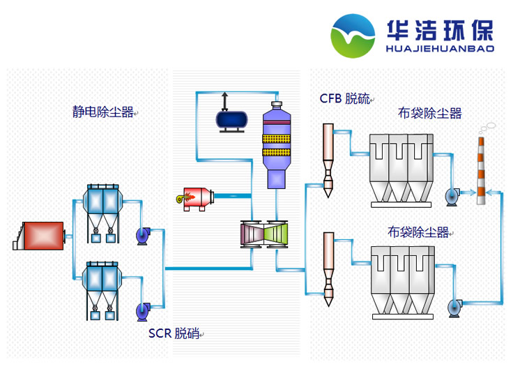 脫硫脫硝系統廠家 脫硫脫硝系統廠家